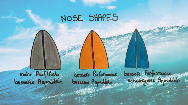 aufbau eines surfboards - verschiedene Möglichkeiten der nose shapes