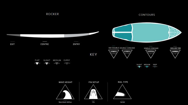 Spezifikationen und Eigenschaften von Haydenshapes holy grail surfbrett