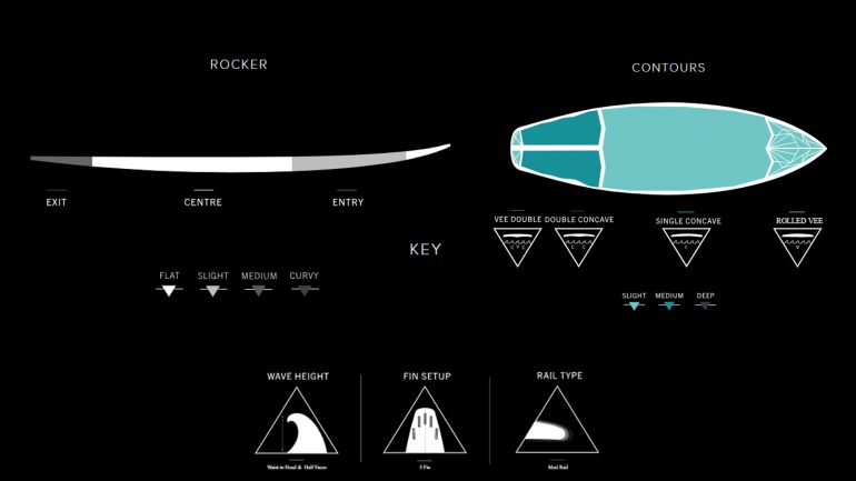 spezifikationen und eigenschaften des holy grail surfbretts von haydenshapes